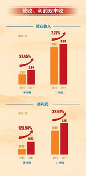 一圖看懂遠(yuǎn)光軟件2017年三季報財(cái)報