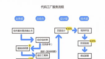 代碼工廠軟件公司 創(chuàng)新驅(qū)動(dòng)的軟件開發(fā)解決方案