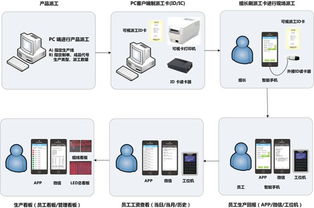 東莞紡織業(yè)車間管理的數(shù)字化革新 泛娛科技軟件的應(yīng)用與價(jià)值