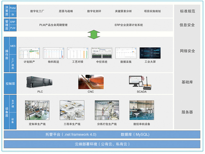 智能工廠信息化軟件生態體系 驅動未來制造的軟件基石