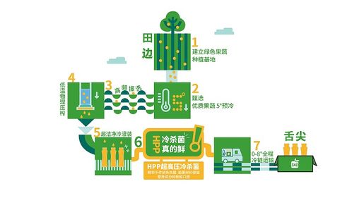 唯可鮮煥新升級 健康科技引領(lǐng)健康飲品新風(fēng)尚